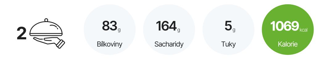 Nutriční hodnoty